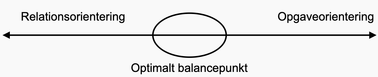 Balanceret ledelse - kommunikationstrekanten genfortolket - Erhvervspsykolog David Lindekilde